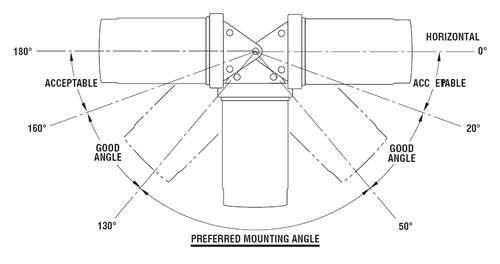 DUAL-GARD By Pass Installation Diagram